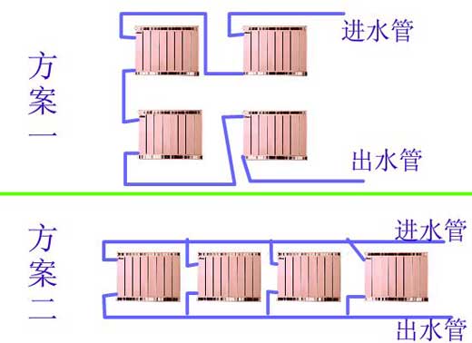 暖气片串并联安装方案图金旗舰安装方案
